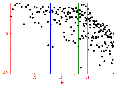 Strength function log